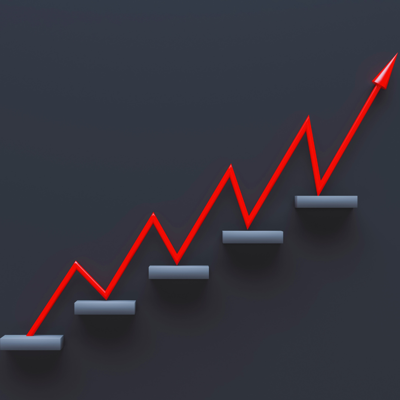 Charts showing mastery and timing heatmap